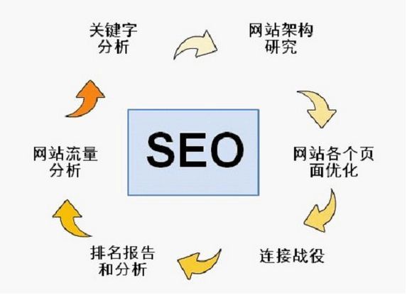 优化网站用户体验的五大技巧