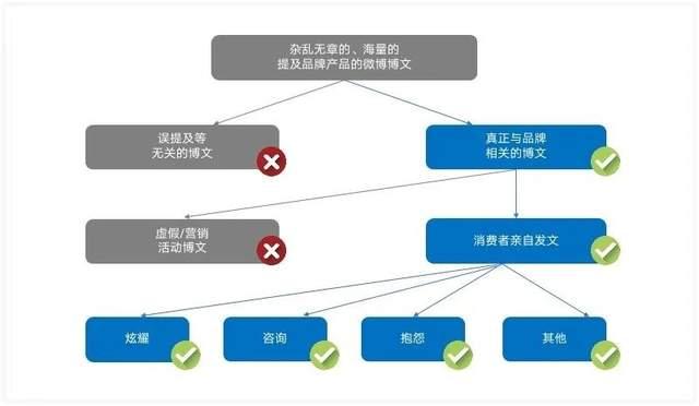 数据驱动的客户关系管理策略探讨