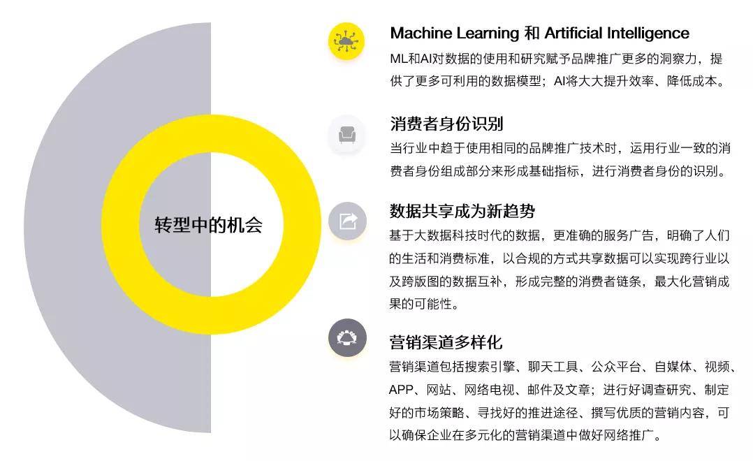 数字广告与传统广告的成本效益对比