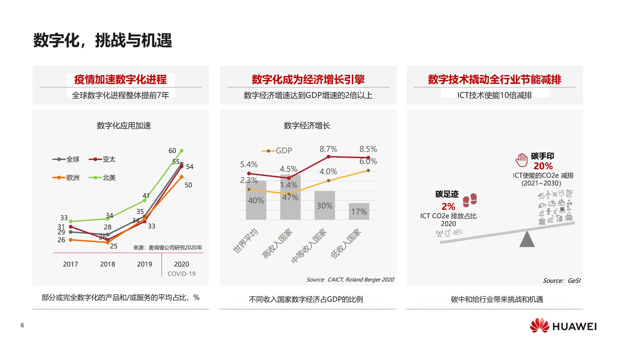 数字化转型：营销策略的新前沿