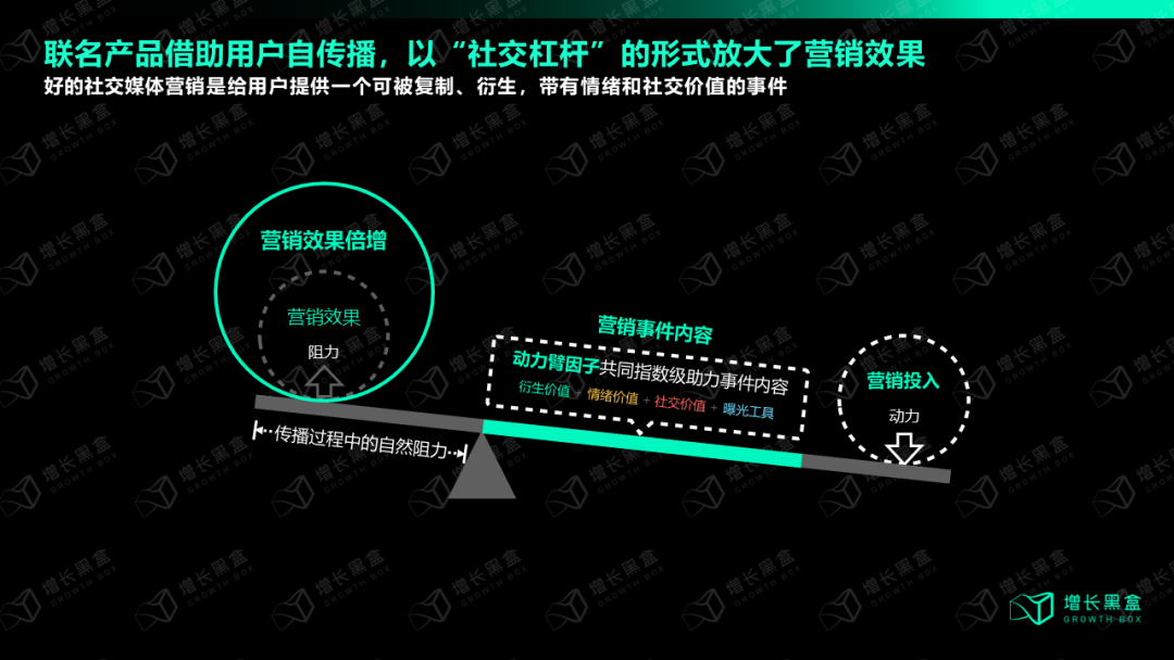 社交媒体算法变化对营销策略的影响