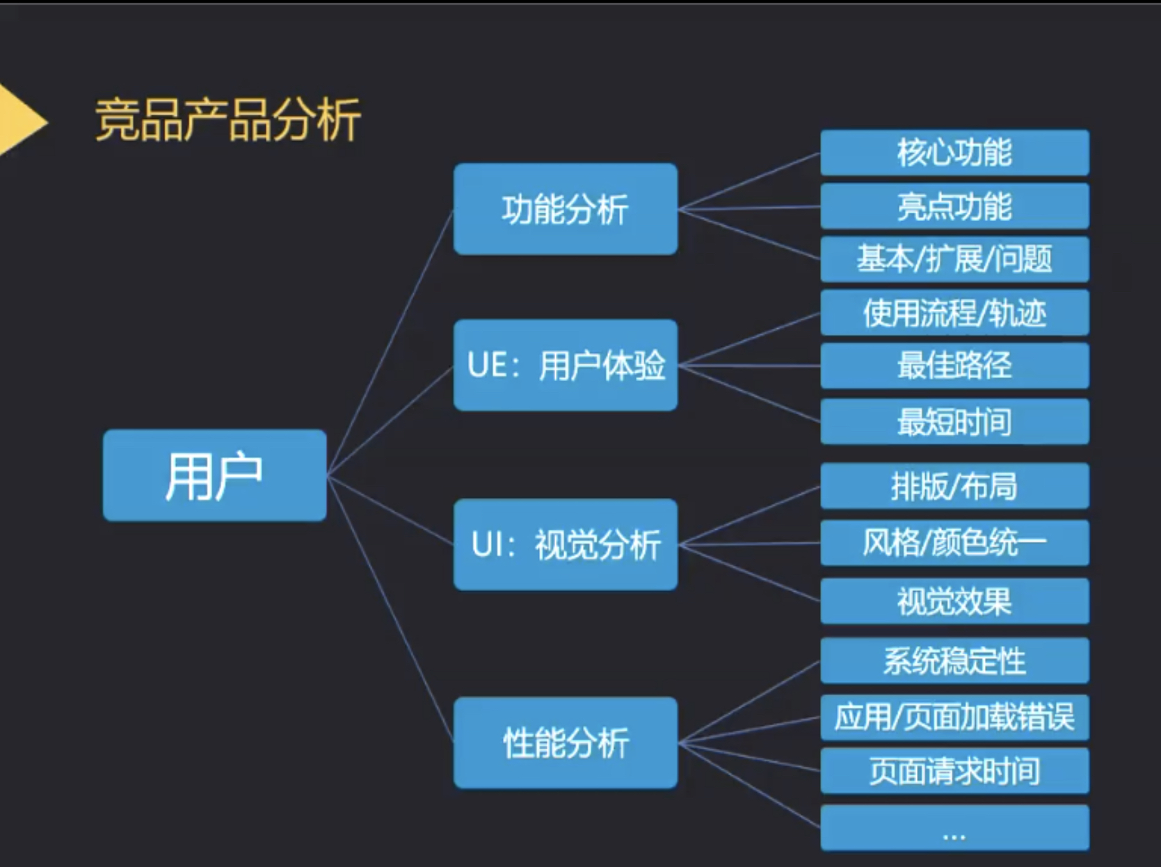 竞品分析对企业市场份额提升的实际效果