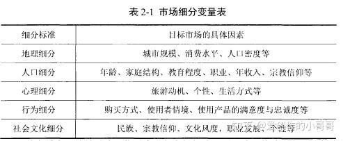 有效利用市场调研优化营销策略