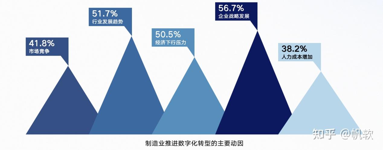 未来趋势：数字化转型对渠道管理的影响