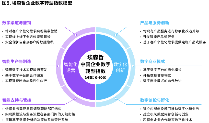 未来趋势：数字化转型对渠道管理的影响