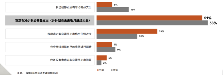 消费者洞察与市场趋势分析的结合