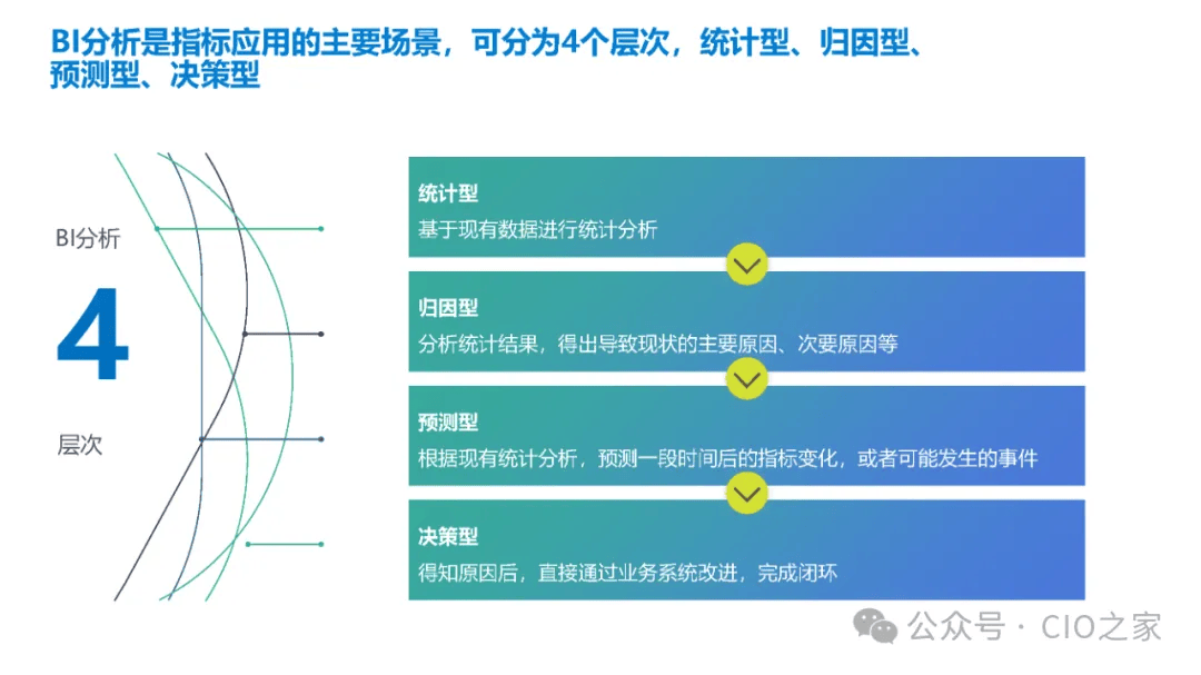 数据驱动决策：设计一个精准的客户反馈系统