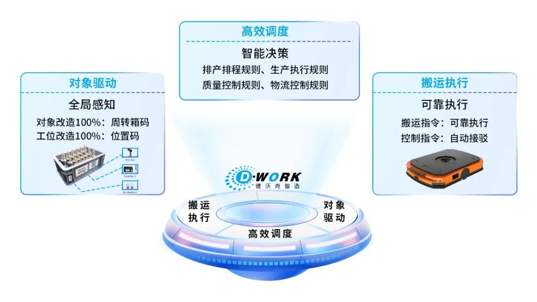 数据驱动决策<a href=