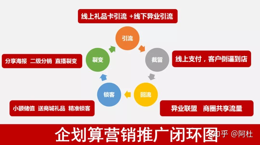线上数据驱动，线下互动体验：营销的双重优势