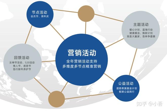 线上引流，线下精准营销：成功案例解析