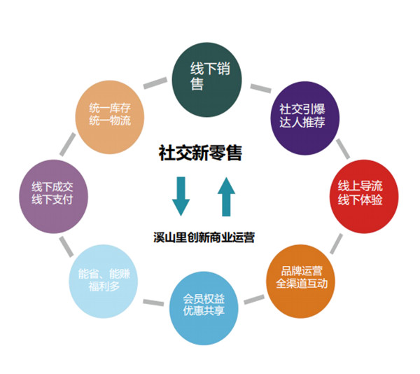 线上引流，线下精准营销：成功案例解析