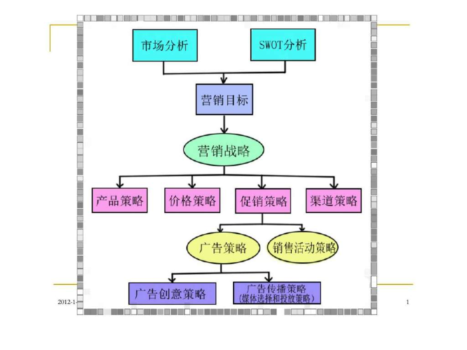 B营销策略的优化方法