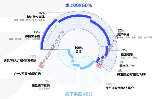 从数据中挖掘营销机会的方法