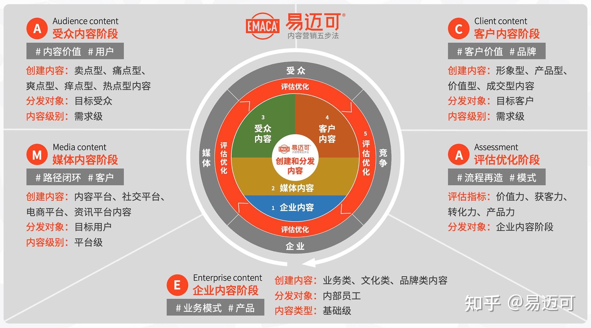 内容营销的关键角色：品牌传播策略深度解析