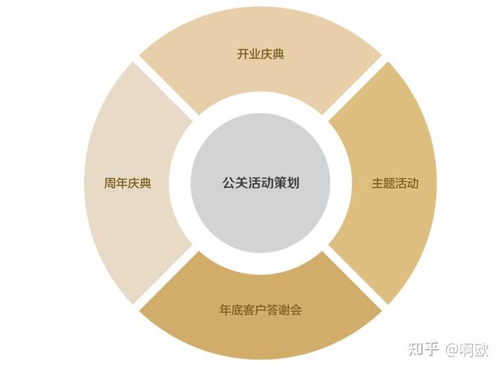 从头到尾：成功的品牌活动执行步骤