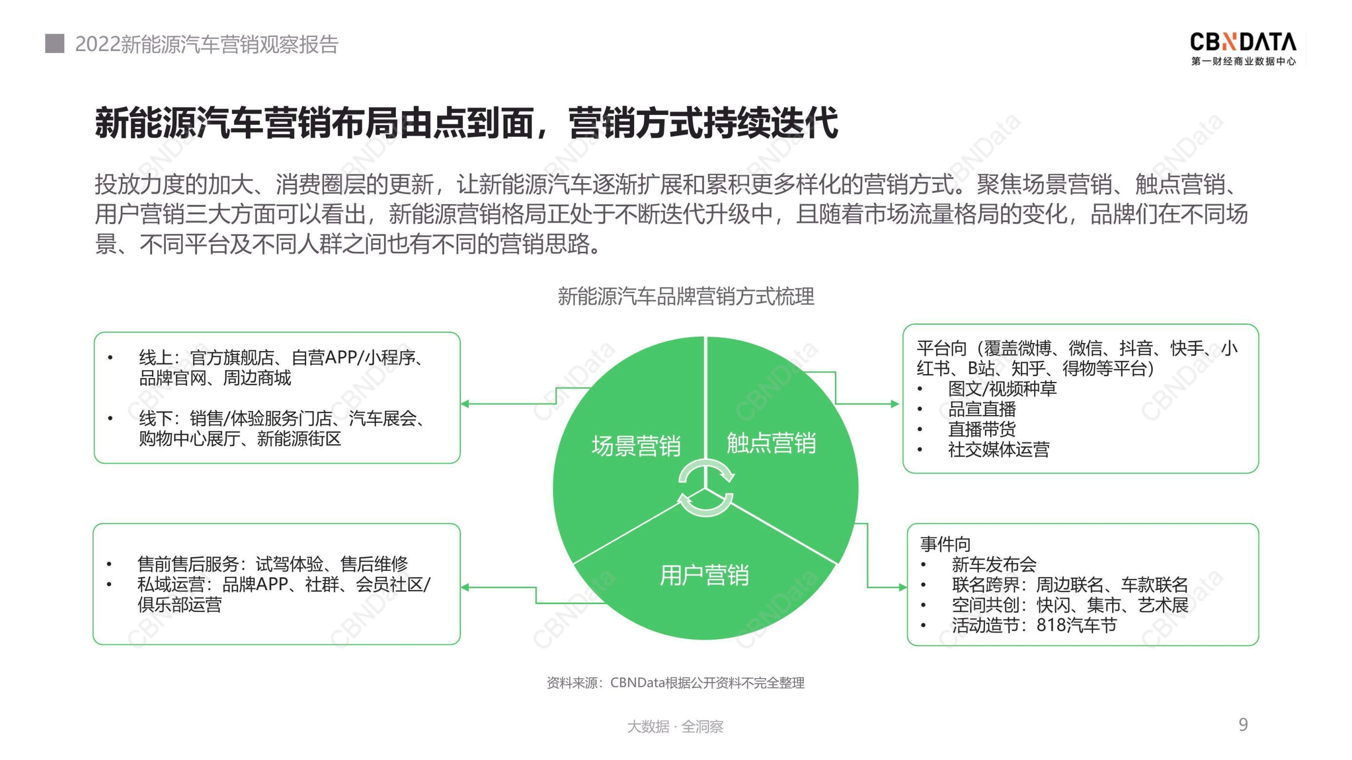 市场趋势数据如何指导营销策略制定