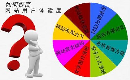 通过优化网站提高销售转化的技巧