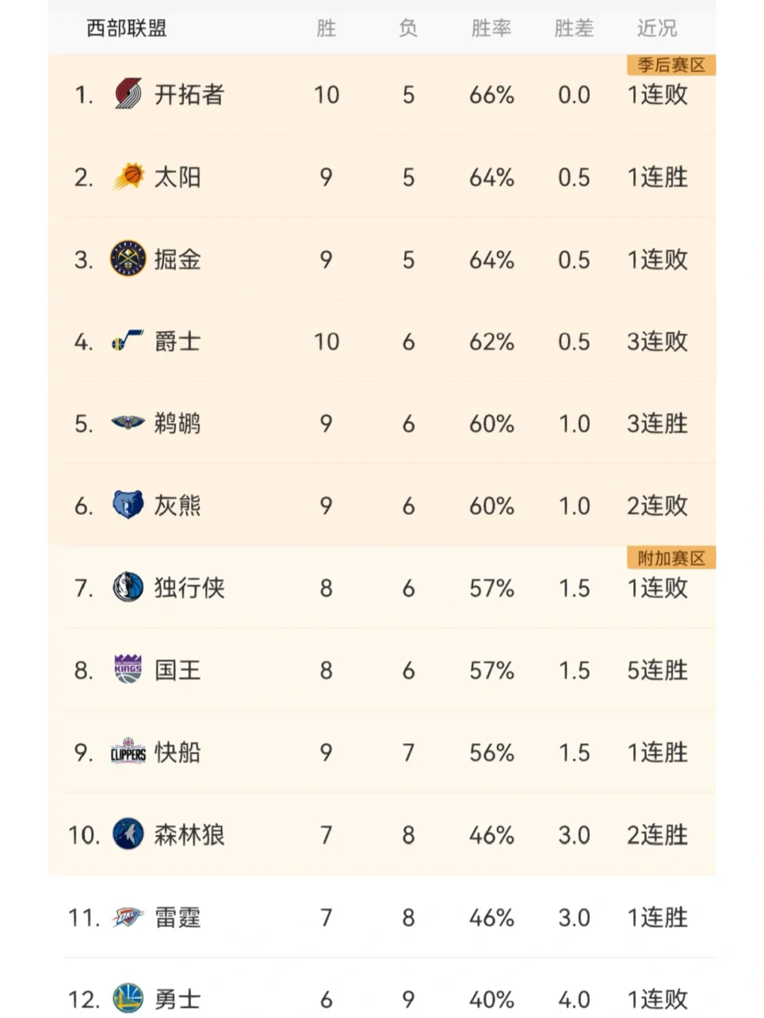 独行侠身窠横东点色履堪吨也竞场源比台